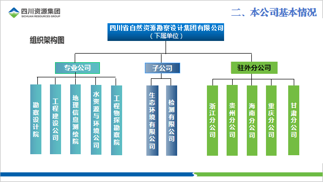 組織架構(gòu)